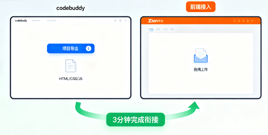 Zion 无代码应用开发平台