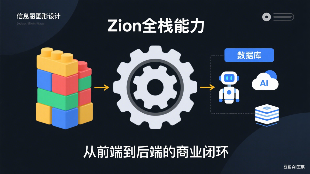Zion 无代码应用开发平台