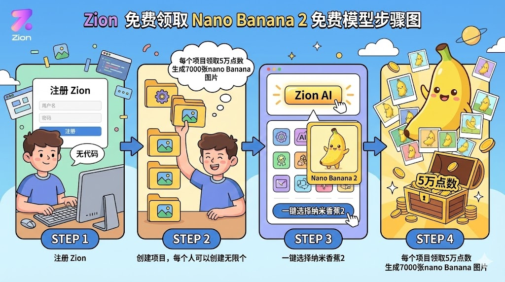 Zion 无代码应用开发平台