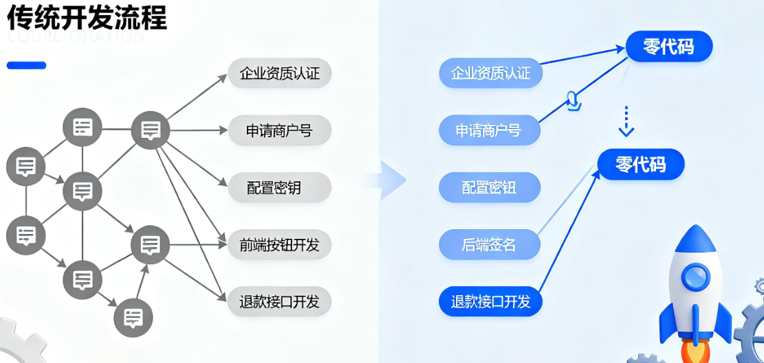 Zion 无代码应用开发平台