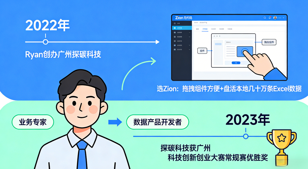 Zion 无代码应用开发平台