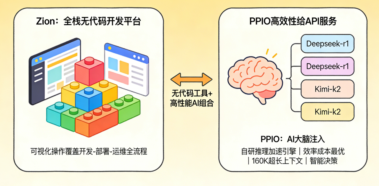 Zion 无代码应用开发平台