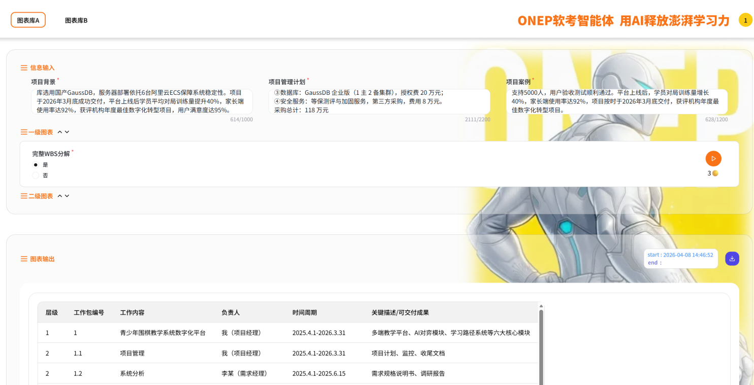 ONEP软考资源封面图