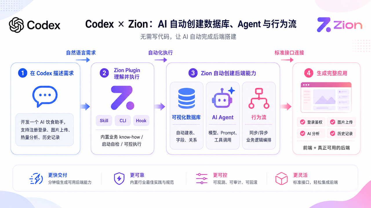 Zion 无代码应用开发平台