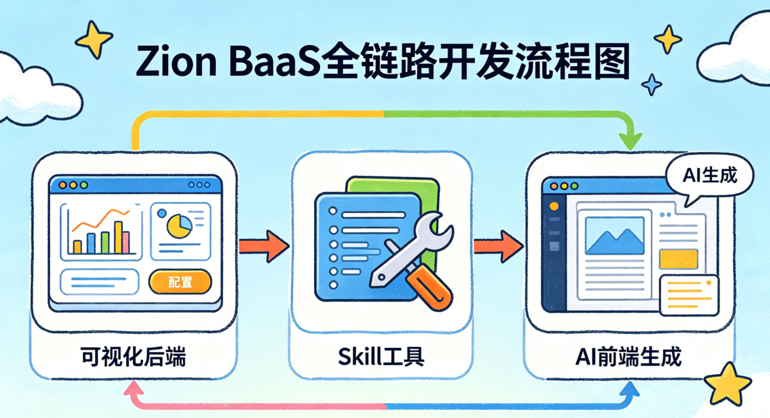 Zion 无代码应用开发平台