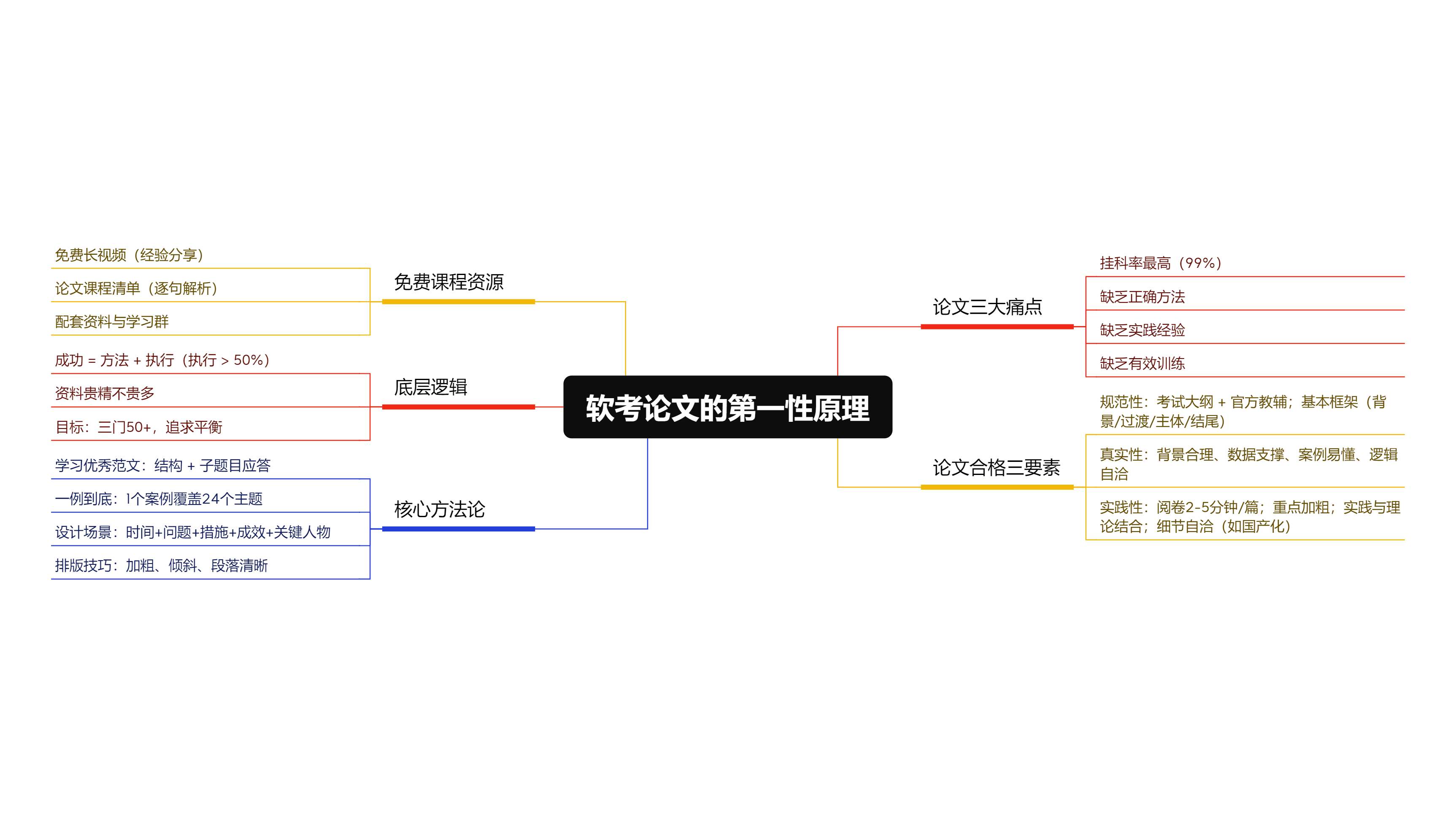 ONEP软考资源封面图