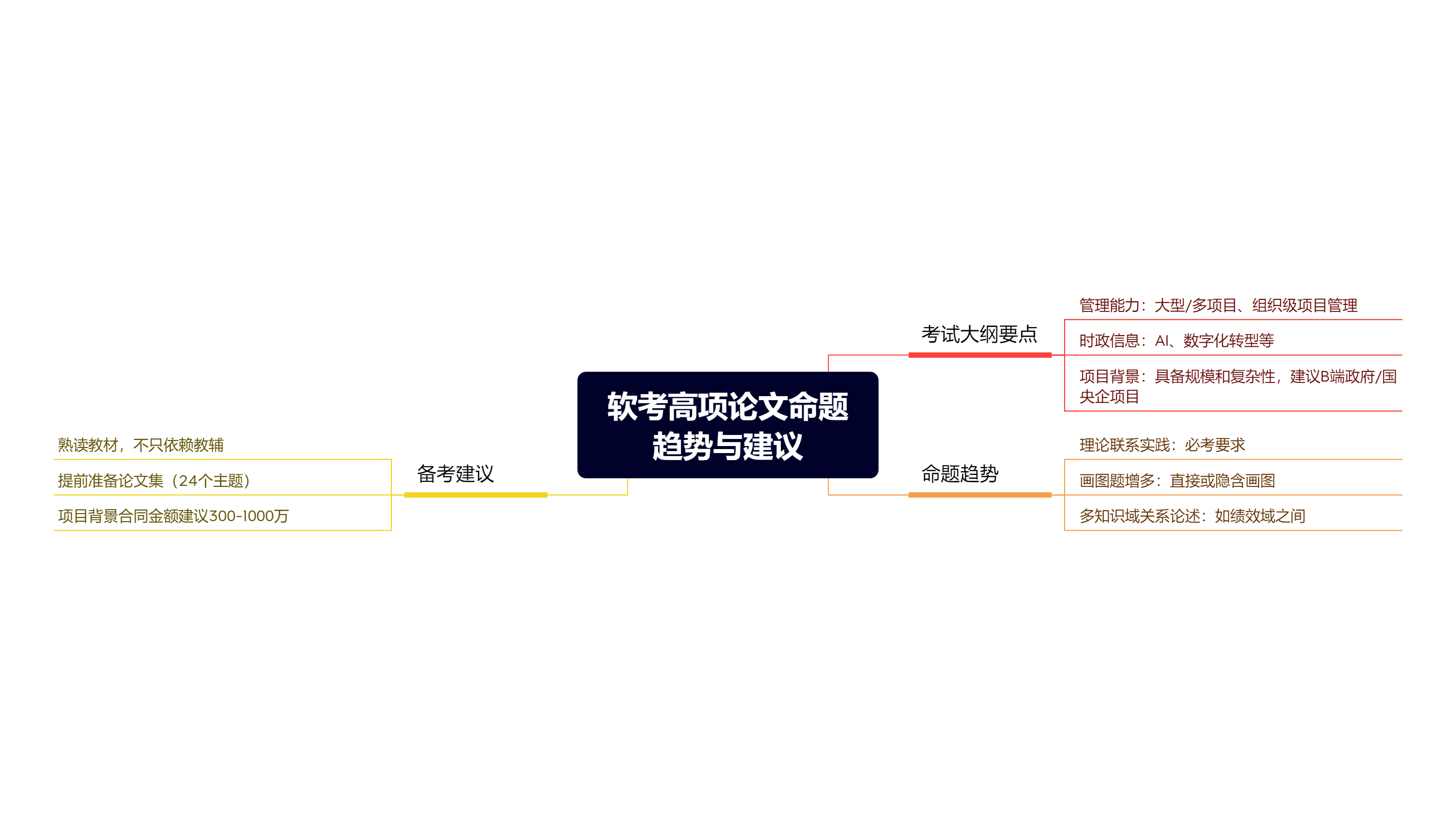 ONEP软考资源封面图