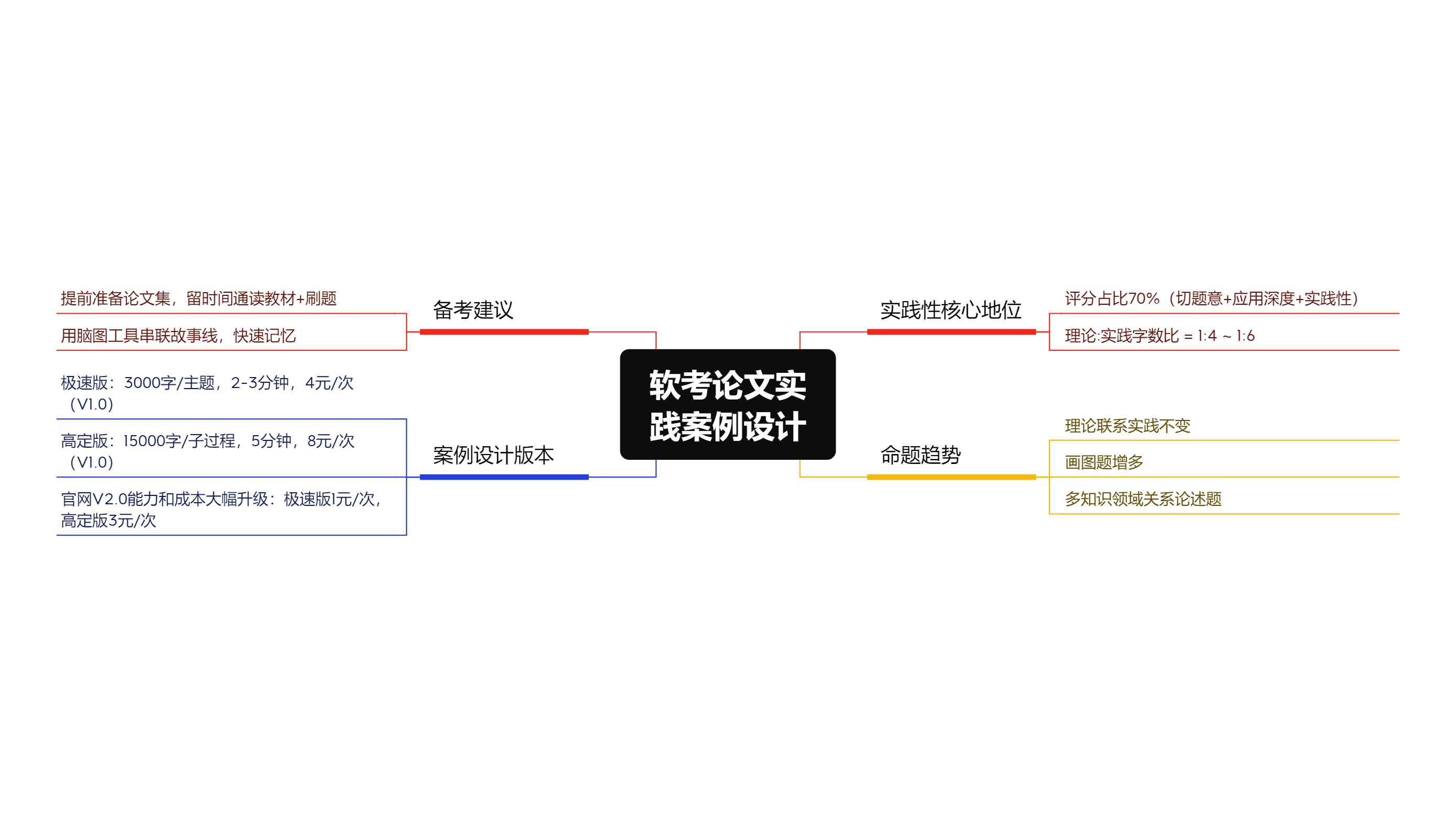 ONEP软考资源封面图