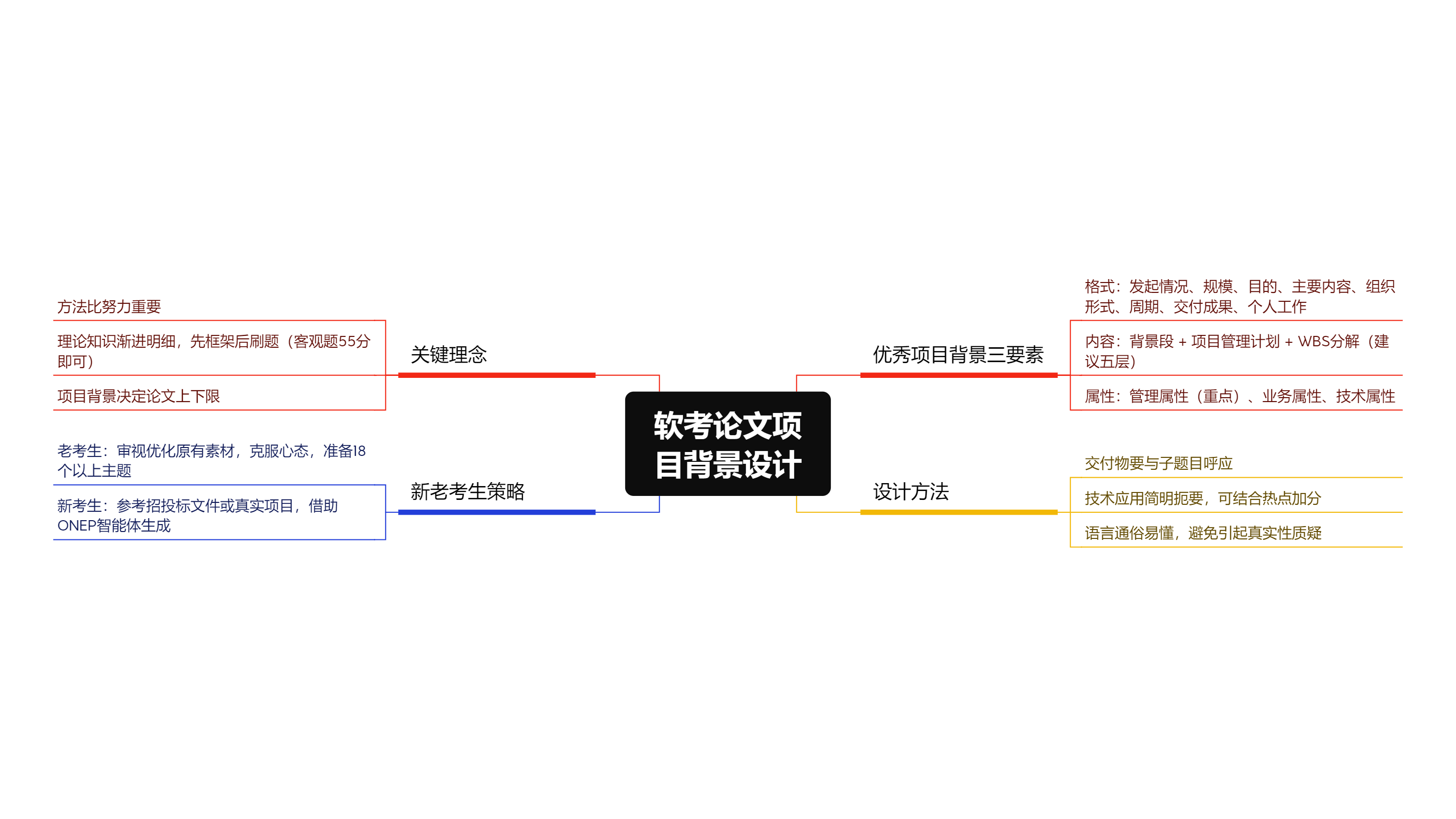 ONEP软考资源封面图