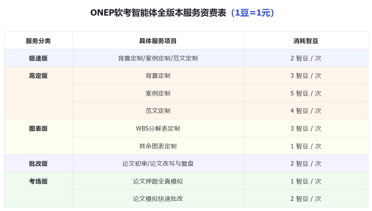 ONEP软考资源封面图