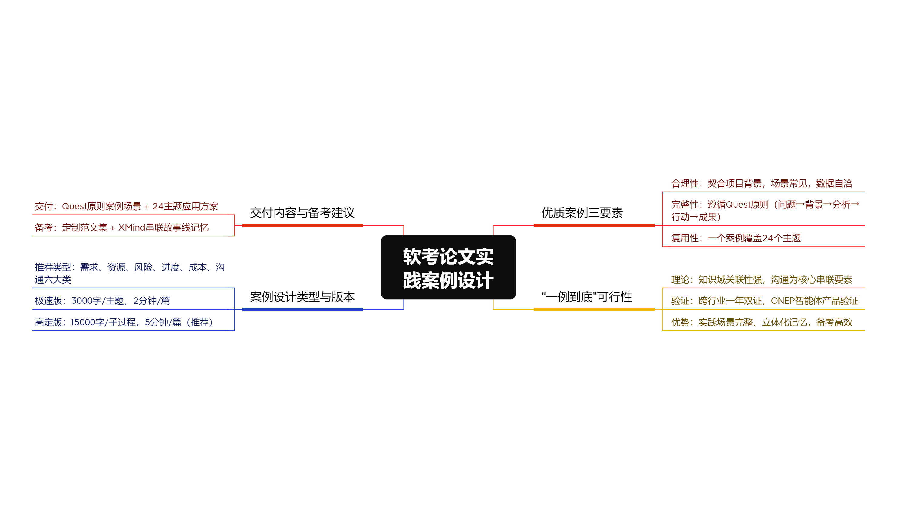 ONEP软考资源封面图