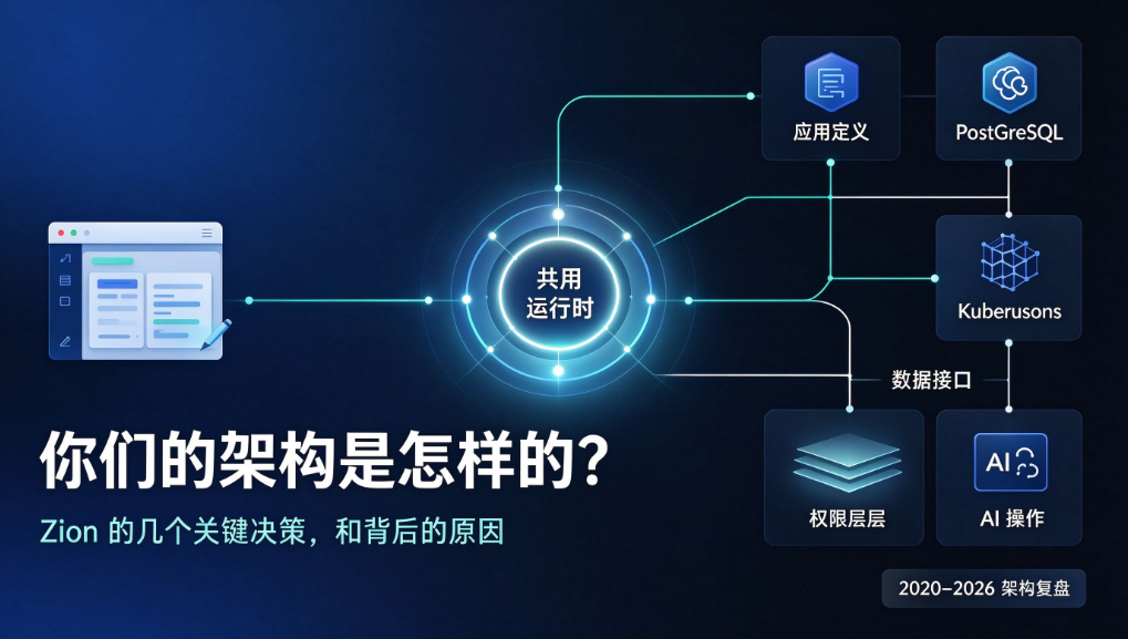 Zion 无代码应用开发平台